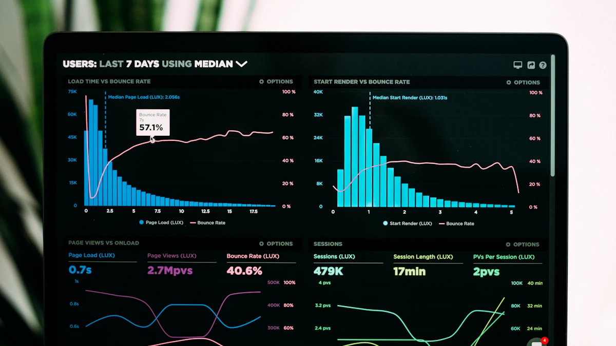 Graphiques de performance affichés sur un écran d'ordinateur portable