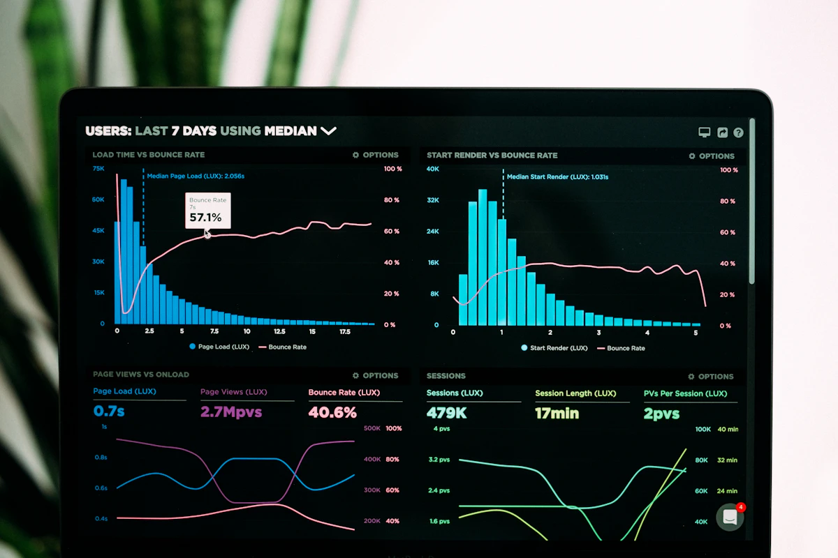 Tableau de bord analytics pour la gestion multi-établissements de fiches Google Business Profile