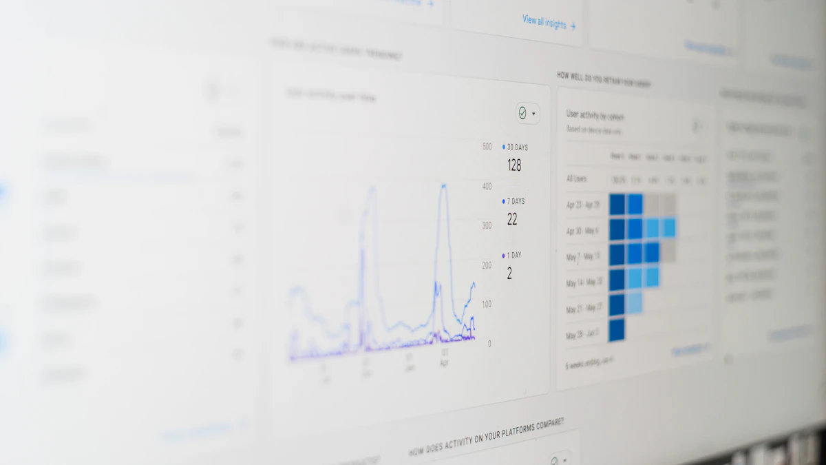 Écran d'ordinateur affichant un tableau de bord de statistiques et de graphiques